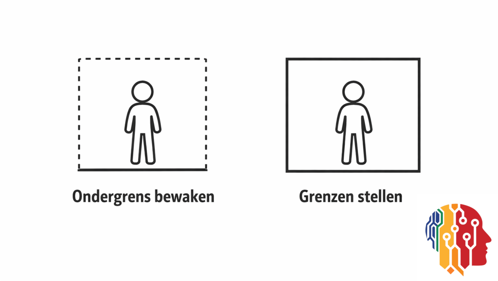 Grenzen stellen of ondergrens